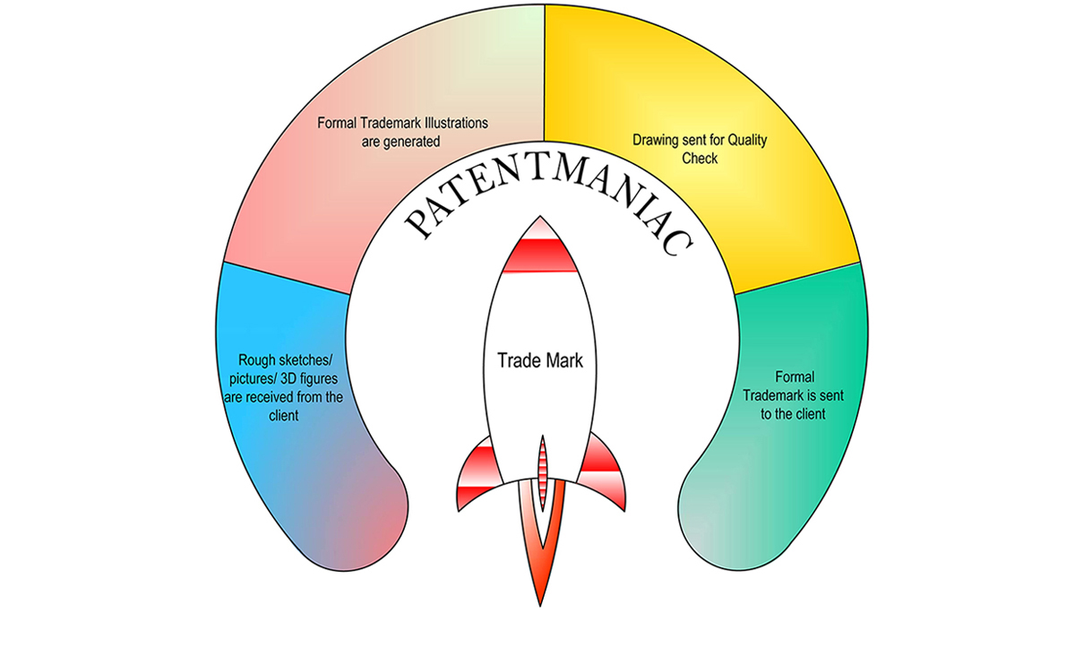 Trademark Drawings