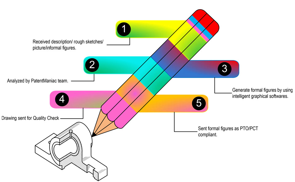 The Basics of Patent Drawings for New Inventions or Prototypes  Cad Crowd