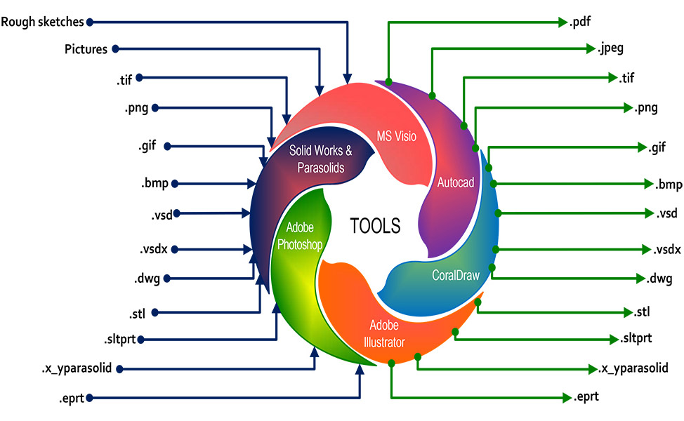 Illustrations Tools