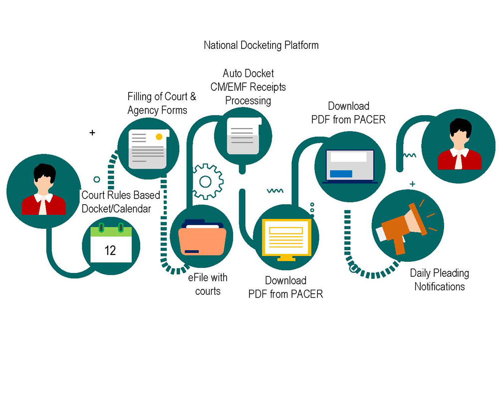 Patent Docketing