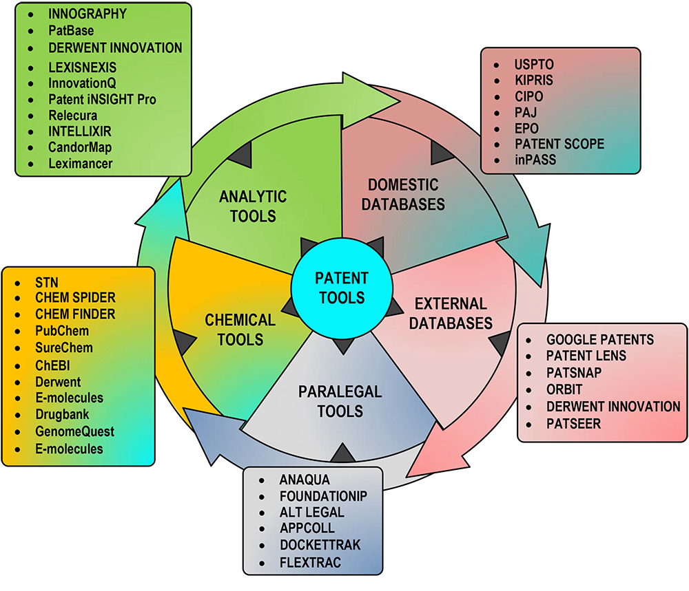 Patent Tools