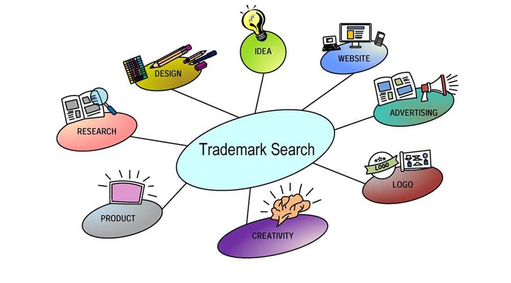 Trademark Search